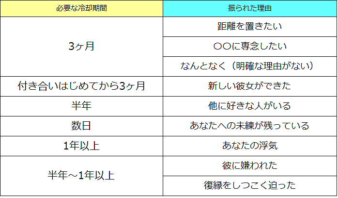 冷却期間を置く意味はある 復縁に必要な3つの理由 復縁q A