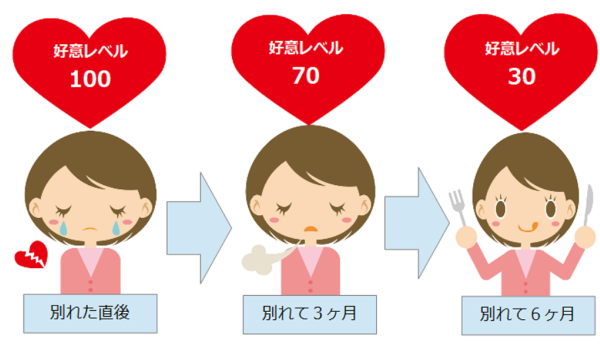 元彼に復縁したいと言われた 迷うならやめるべき理由 復縁q A